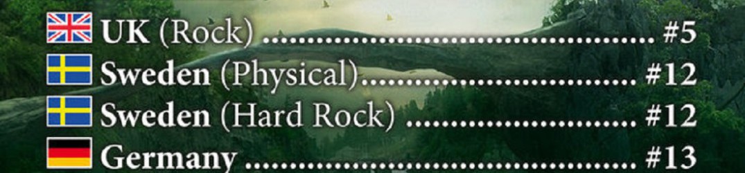 Threshold:  entrano nelle classifiche europee